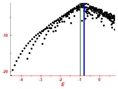 Strength function log